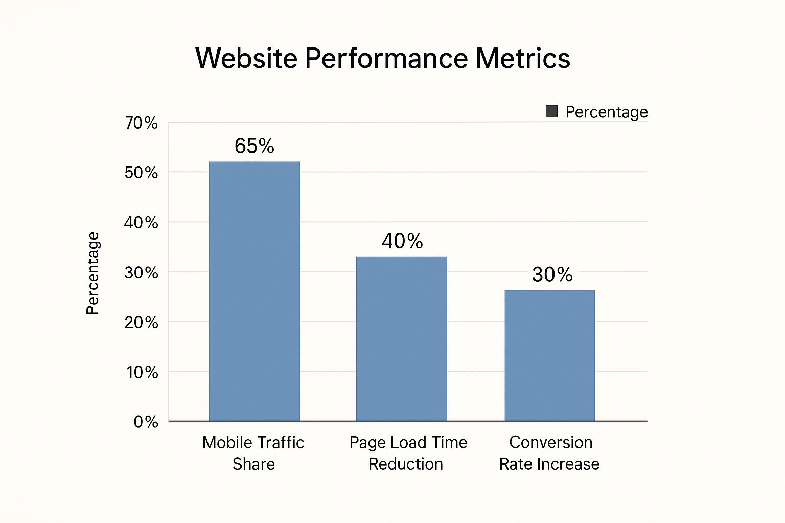 Infographic about Affordable custom website design for small businesses in Chennai